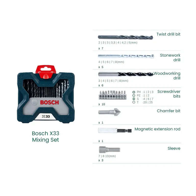 Bosch X33 Bohrer-Bit-Schrauben – Power Tools Professional Bewertung und Preis