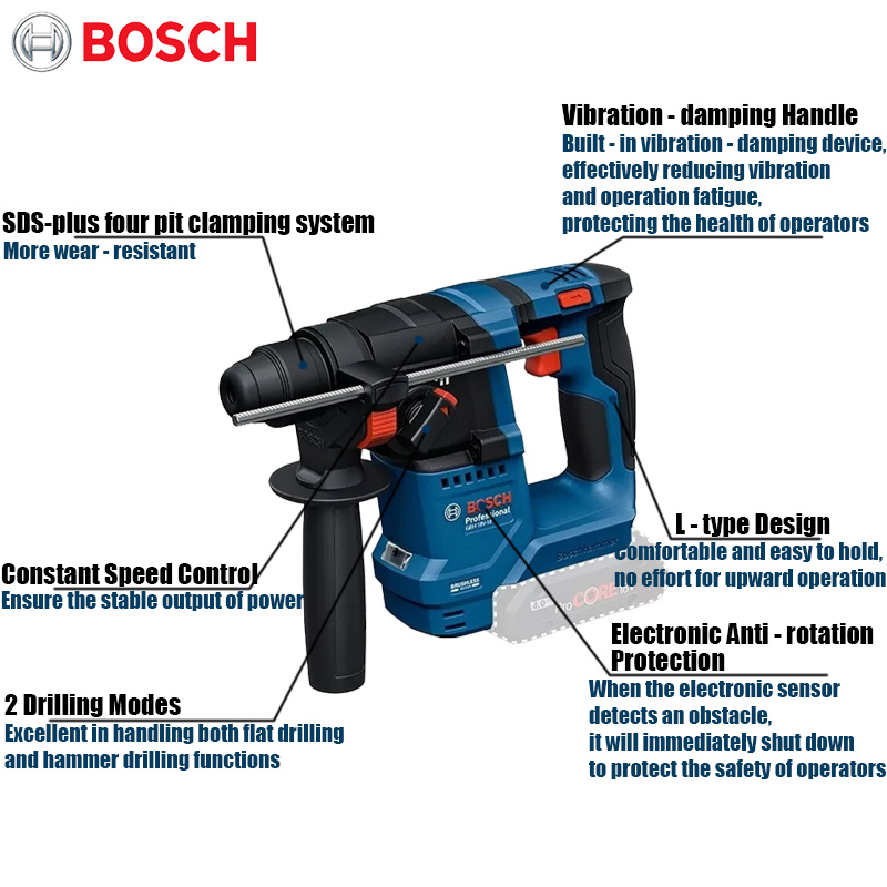 Bosch GBH 18V-18 Akku-Bohrhamm – Power Tools Professional Bewertung und Preis
