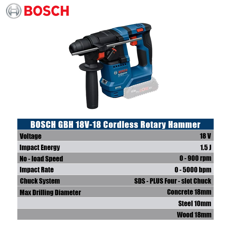 Bosch GBH 18V-18 Akku-Bohrhamm – Power Tools Professional Bewertung und Preis