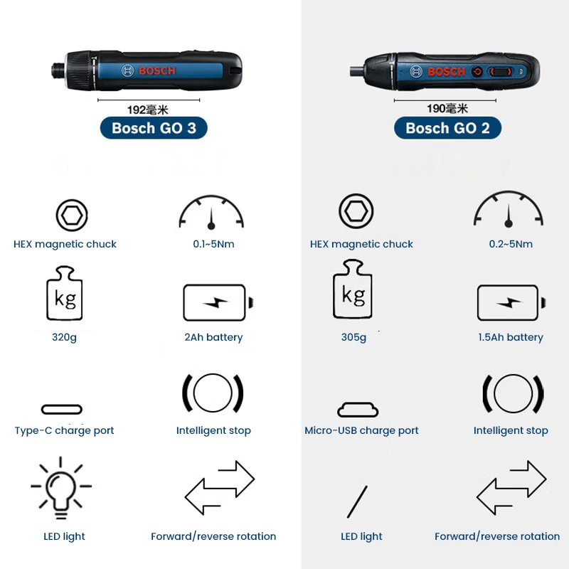BOSCH Go 3 Elektrischer Schrau – Power Tools Professional Bewertung und Preis
