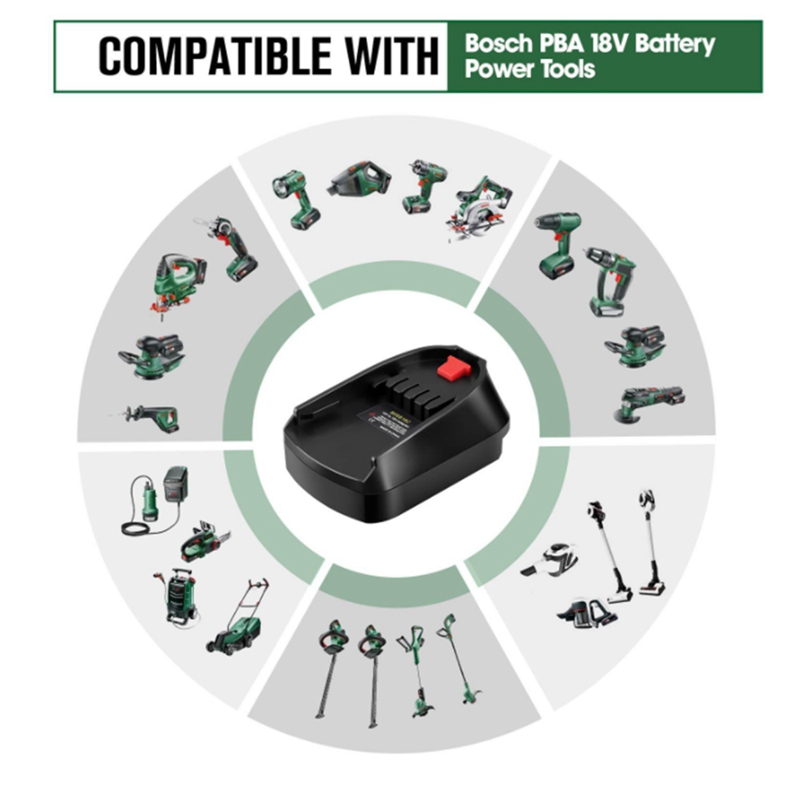 Batterieadapter für Bosch 18 V – Power Tools Green Color Bewertung und Preis