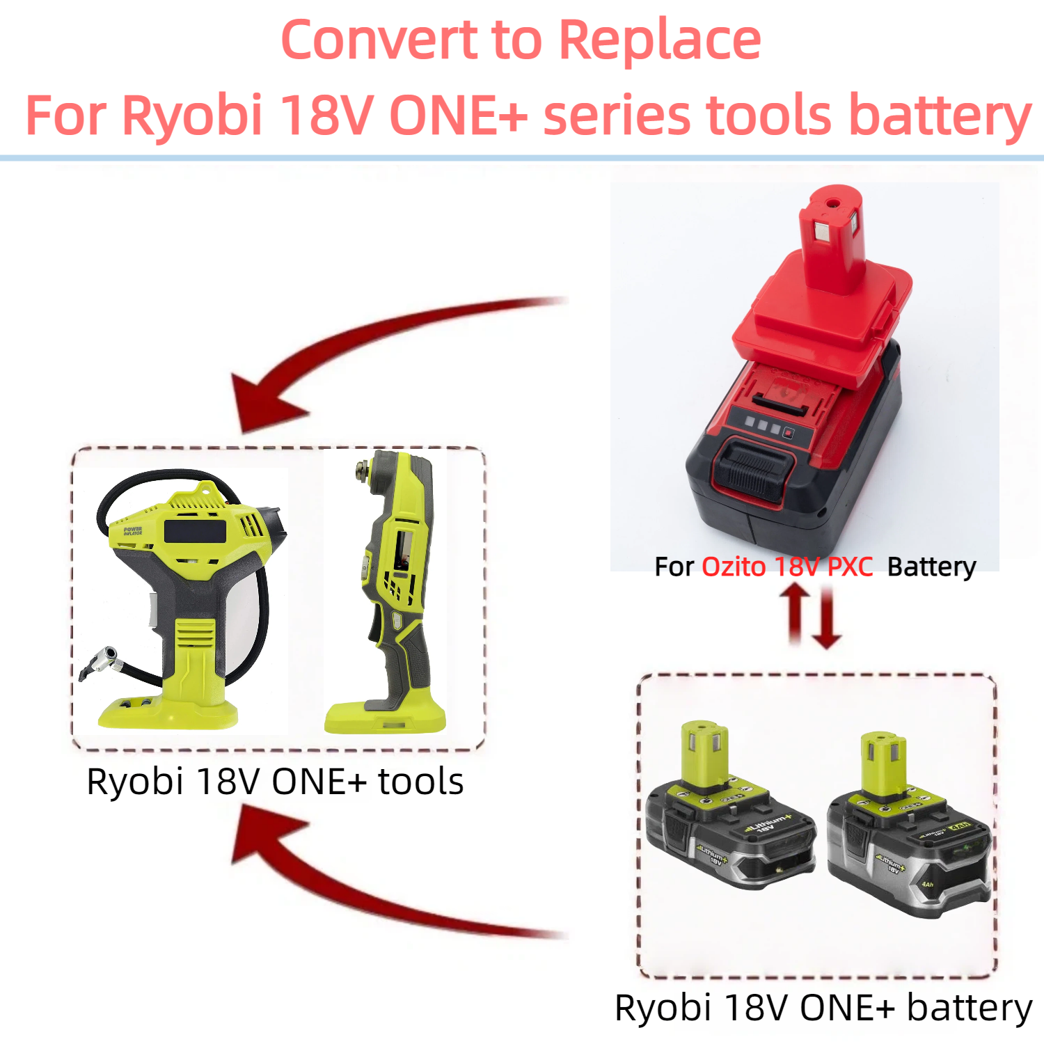 Für Ozito 18V PXC Li-Ionen-Akk – Power Tools Ryobi Bewertung und Preis