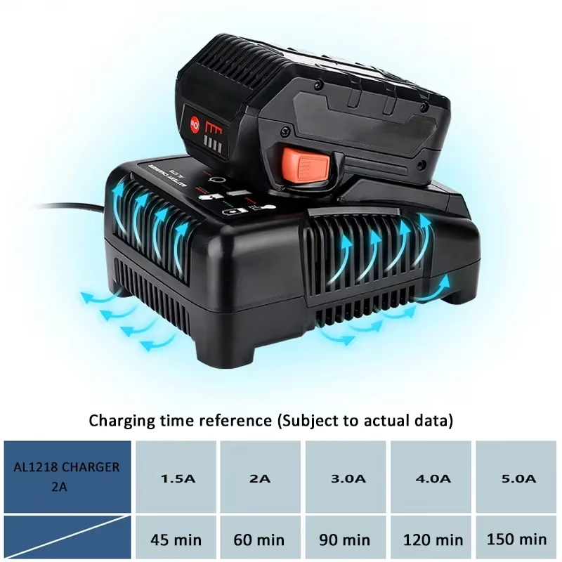 Für RIDGID AEG 14,4 V 18 V Li- – Power Tools Aeg Bewertung und Preis