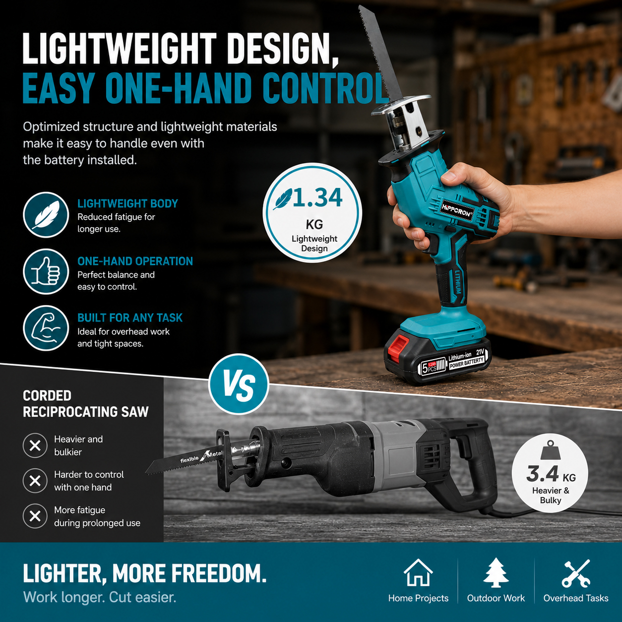 HIPPCRON 3-in-1-Akku-Elektrosä – Reciprocating Saw Cordless Bewertung und Preis